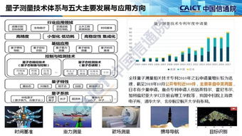 量子信息技術發展與應用研究報告（2018）解讀