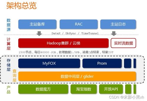 天津科技大學(xué)2023年信息系統(tǒng)開發(fā)實(shí)踐調(diào)研報(bào)告——基于批發(fā)零售領(lǐng)域的信息系統(tǒng)應(yīng)用現(xiàn)狀分析