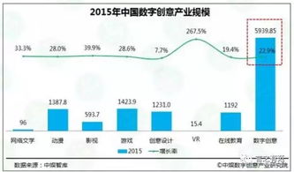 信息技術驅動創意未來 杭州市文化創意產業辦公室打造'創意天堂'新引擎