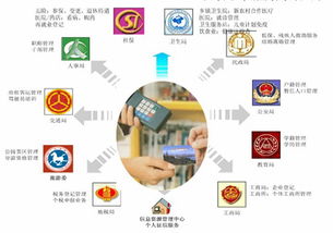 新一代信息通信技術 驅動信息化城市建設的核心引擎