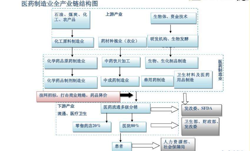 軍工與醫藥的交融 生物化工技術研發引領未來產業新浪潮