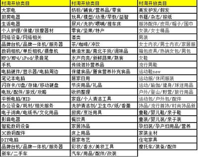 農村淘寶個人護理電器商品發布規范與店鋪運營要求詳解