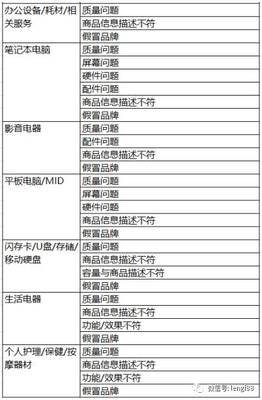 天貓抽檢揭秘 個人護理電器選購避坑指南