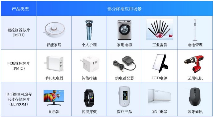個人護理電器的現狀與未來趨勢探析